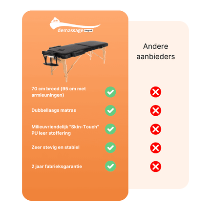 RESTPRO Inklapbare Massagetafel VIP 2 Zwart