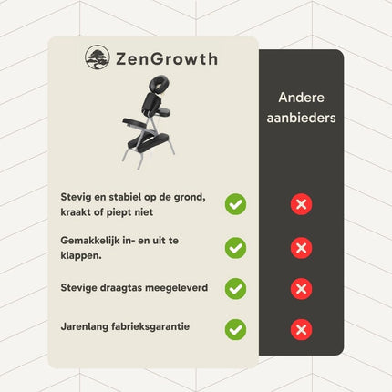 ZenGrowth Inklapbare Massagestoel Valo Zwart
