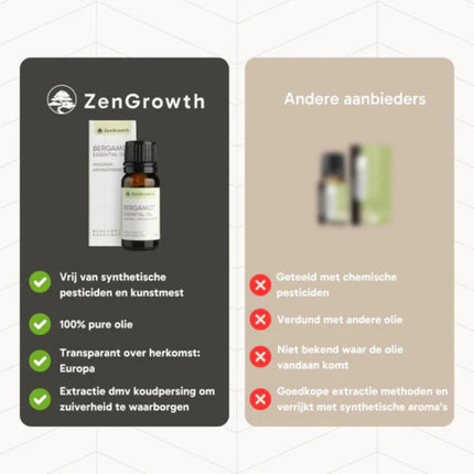ZenGrowth Etherische Olie Bergamot 10ml