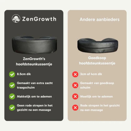 ZenGrowth Zwangerschapsmassagetafel Inklapbaar Ipanema Mocca