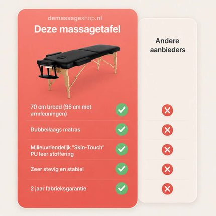 RESTPRO Inklapbare Massagetafel VIP 2 Zwart