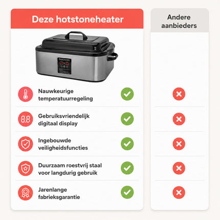 Hotstone Heater Pan 17 Liter met Display