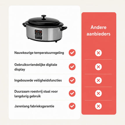 Hotstone Heater Pan 6 Liter met Display