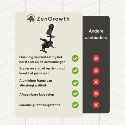 ZenGrowth Inklapbare Massagestoel Legian Zwart