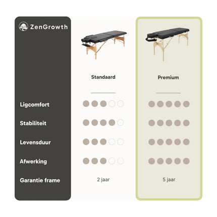 ZenGrowth Inklapbare Massagetafel Belverde Mocca 71 cm