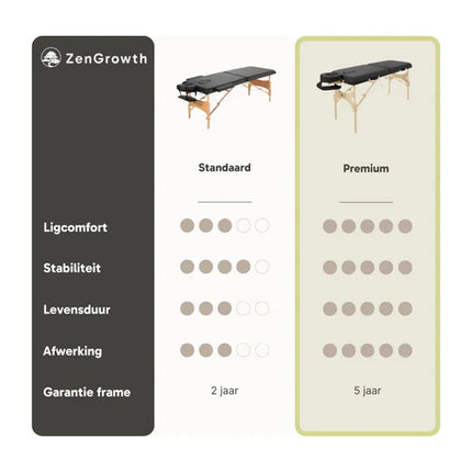 ZenGrowth Inklapbare Massagetafel Nimman Beige