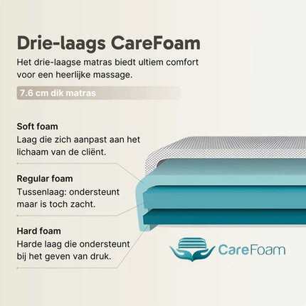 ZenGrowth Inklapbare Massagetafel Nimman Zwart