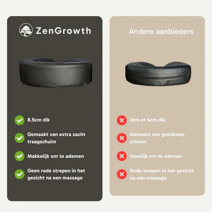 ZenGrowth Inklapbare Massagetafel Nimman Zwart