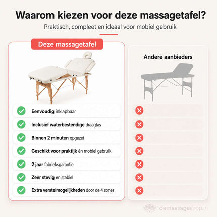 RESTPRO Inklapbare Massagetafel VIP 4 Créme