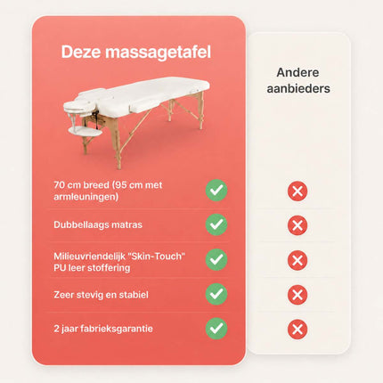 RESTPRO Inklapbare Massagetafel VIP 2 Créme